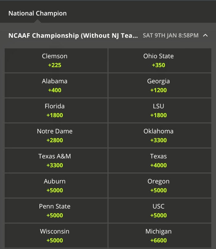 Odds courtesy of DraftKings Sportsbook